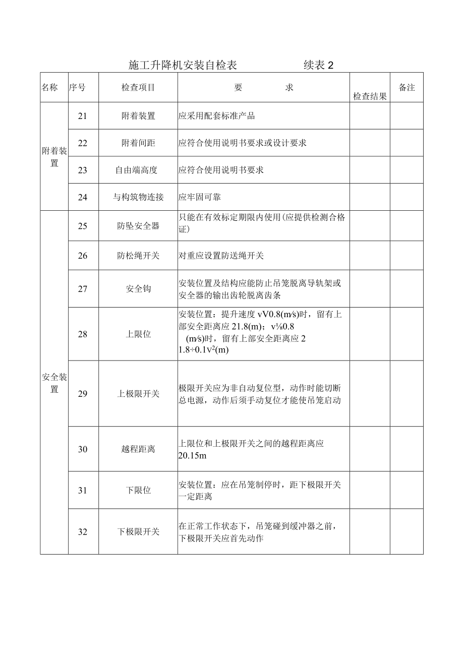 施工升降机安装自检表.docx_第3页