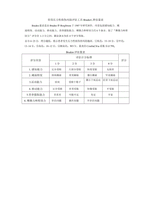 常用压力性损伤风险评估工具Braden评估量表.docx