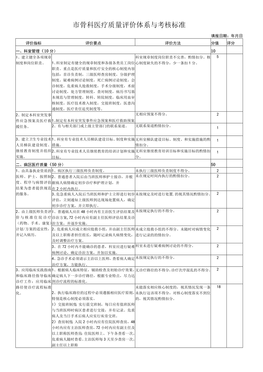 市骨科医疗质量评价体系与考核标准（最终版）.docx_第1页