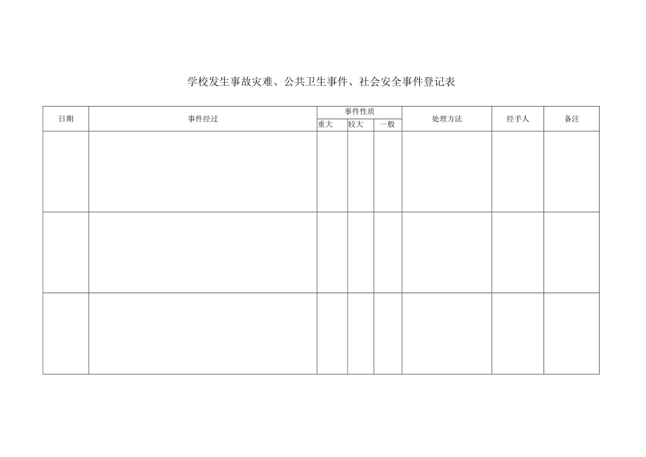 学校发生事故灾难、公共卫生事件、社会安全事件登记表.docx_第1页