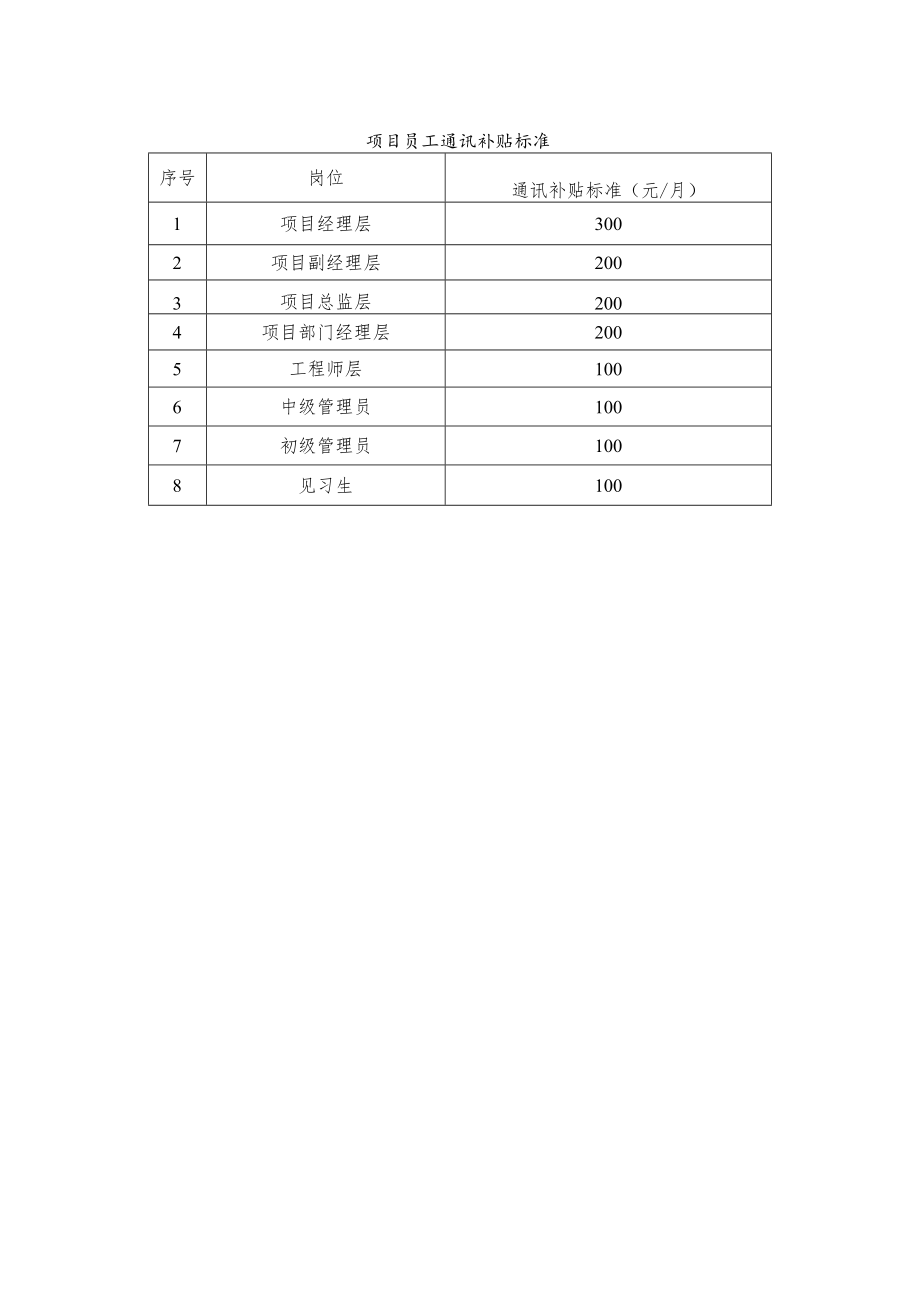 项目员工通讯补贴标准.docx_第1页