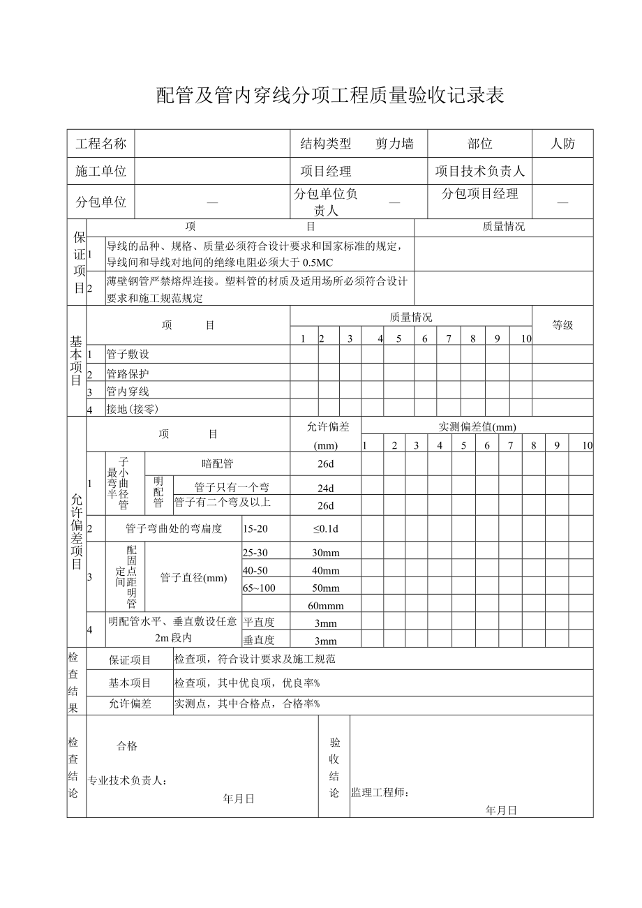 配管及管内穿线分项工程质量验收记录.docx_第1页