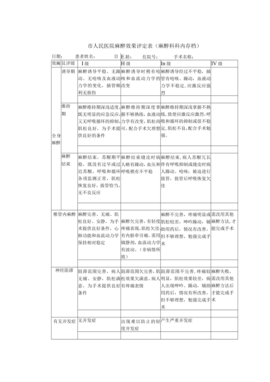 麻醉效果评定表.docx_第1页