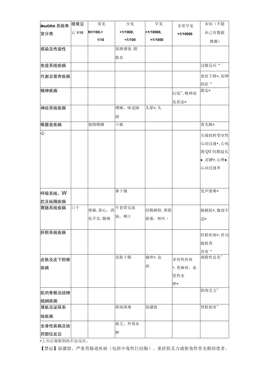 琥珀酸索利那新片（卫喜康）中文说明书.docx_第2页