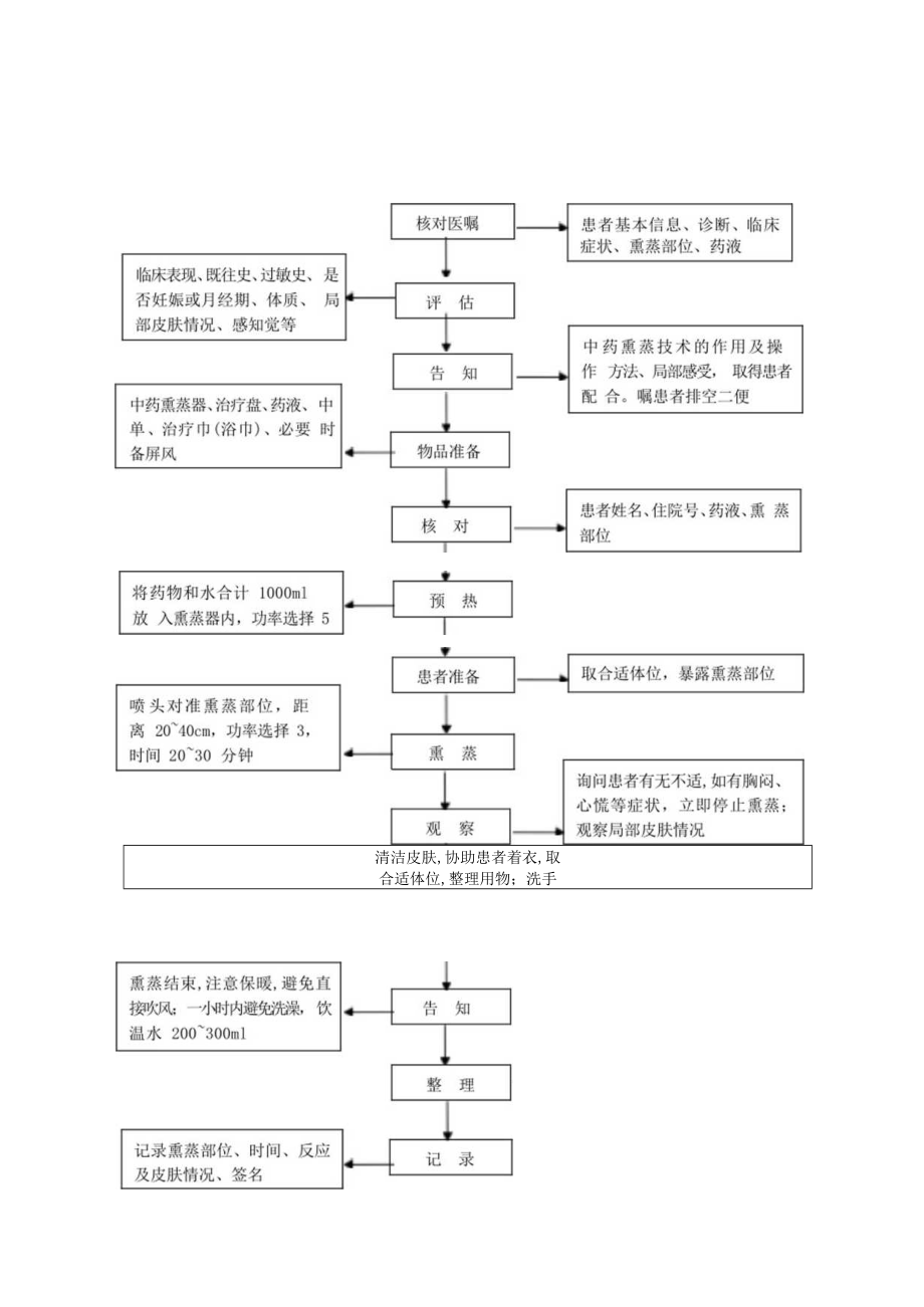 中医护理技术操作中药熏蒸仪技术操作流程与考核评分标准.docx_第1页