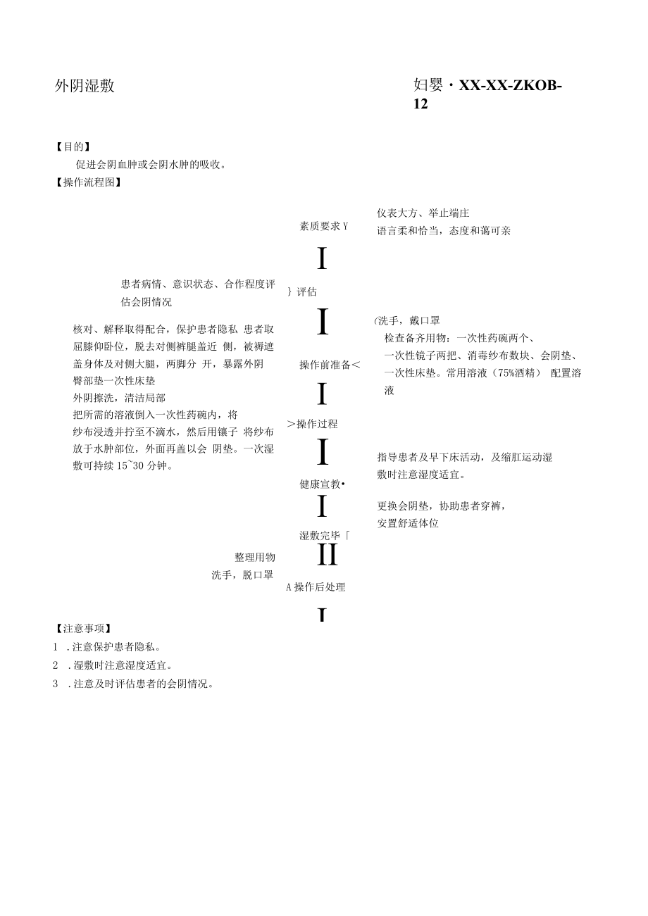 妇婴医院护理技术操作外阴湿敷操作流程图与考核评分标准.docx_第1页