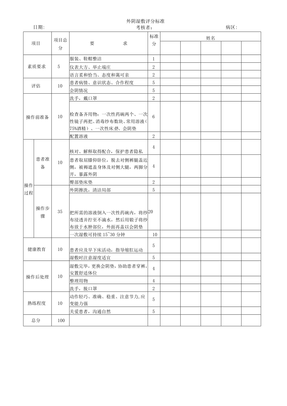 妇婴医院护理技术操作外阴湿敷操作流程图与考核评分标准.docx_第2页