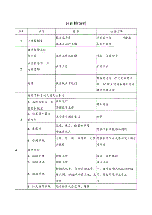 消防月巡检细则.docx