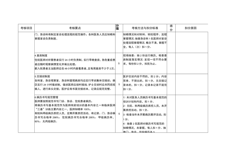 乡镇卫生院考核标准2022年度.docx_第3页