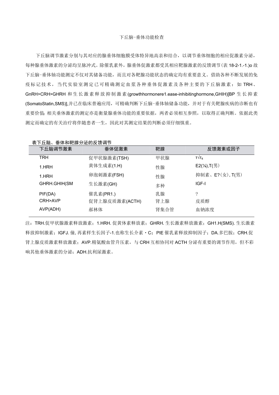 内分泌科下丘脑-垂体功能检査.docx_第1页