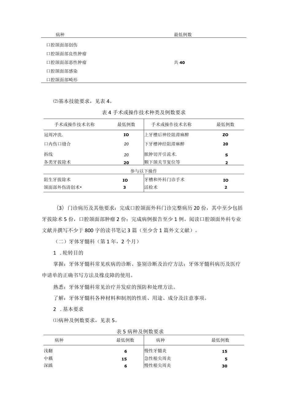 住院医师规范化培训内容与标准（2022年版）--口腔修复科培训细则.docx_第3页