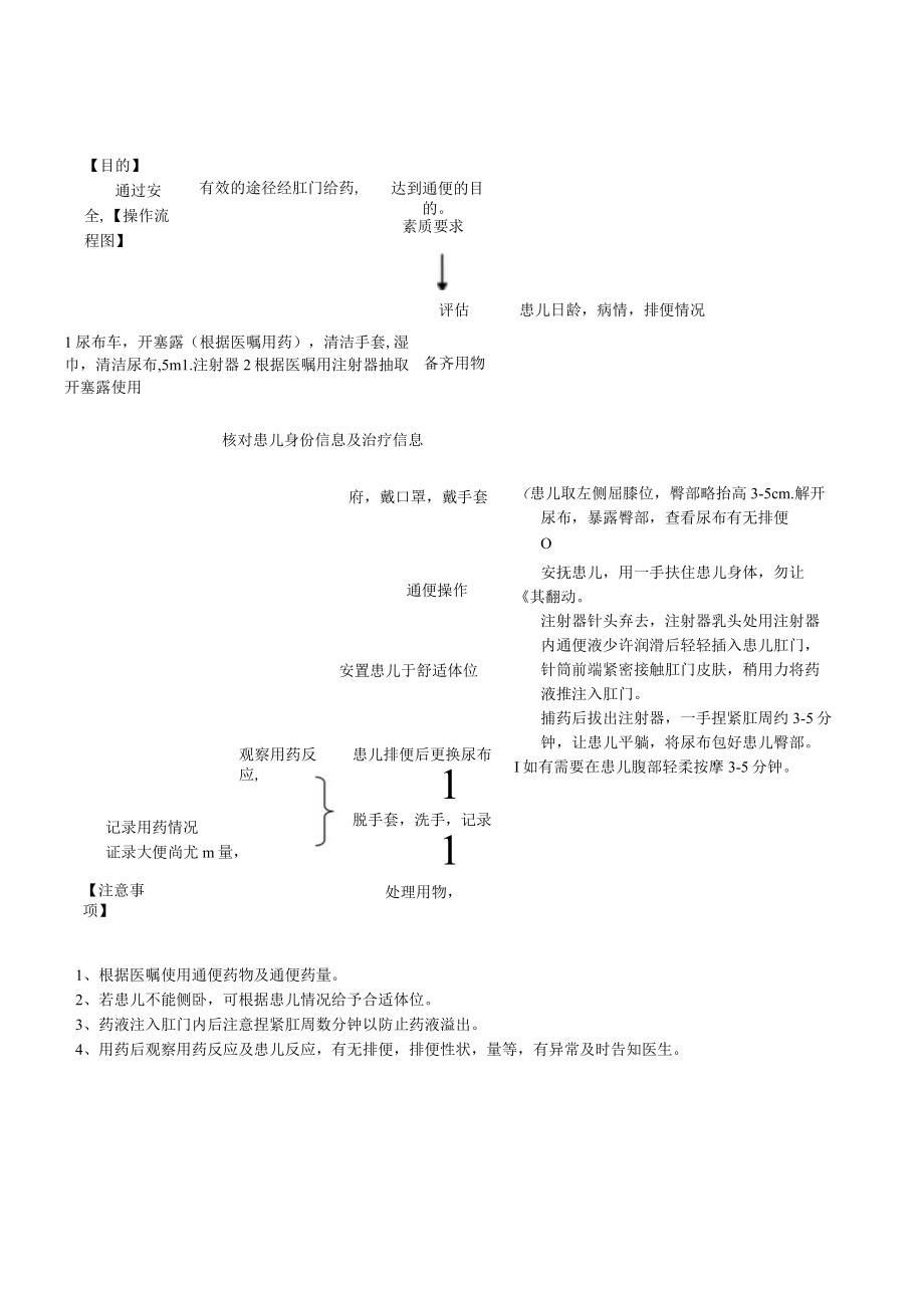 妇婴医院护理技术操作新生儿通便操作流程图与考核评分标准.docx_第1页