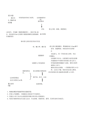 妇婴医院护理技术操作新生儿通便操作流程图与考核评分标准.docx