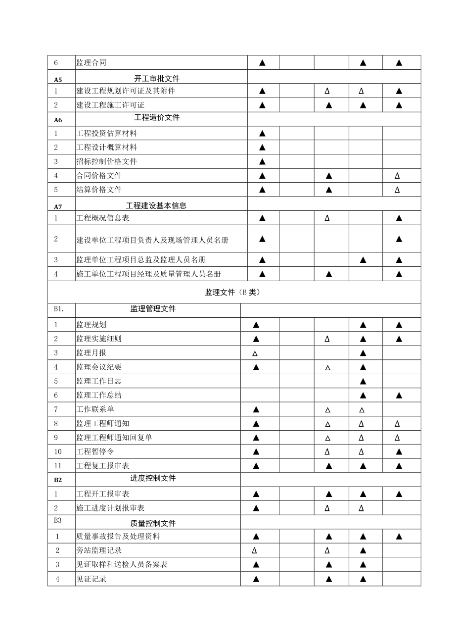 地下管线工程归档范围.docx_第2页