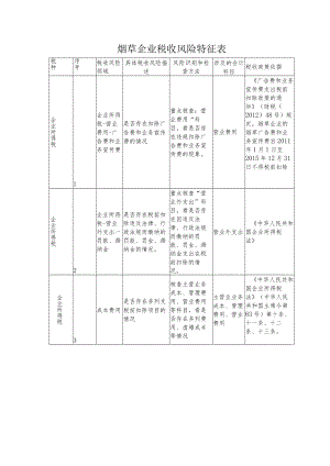 烟草企业税收风险特征表.docx