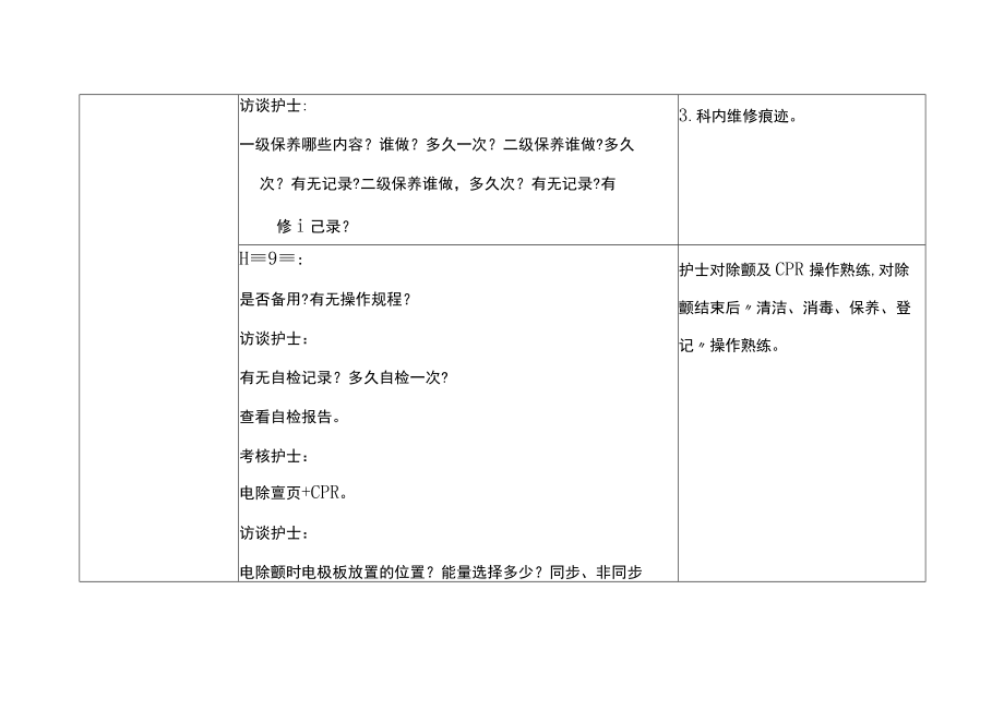 等级医院评审医疗组专家现场评审急诊科记录表.docx_第3页