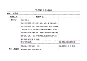 等级医院评审医疗组专家现场评审急诊科记录表.docx