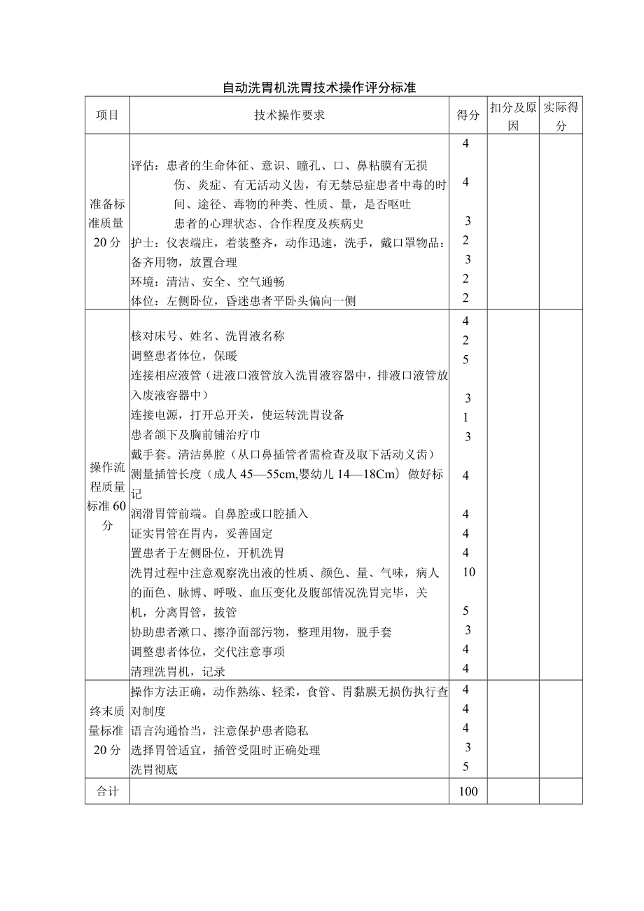 自动洗胃机洗胃技术操作规程及评分标准.docx_第3页