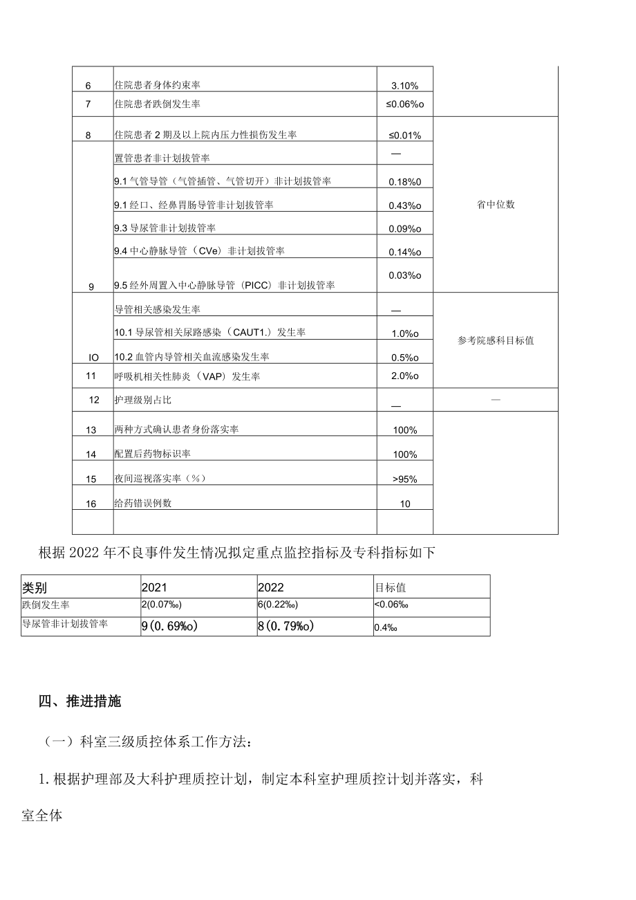 2023年泌外护理质控计划.docx_第3页