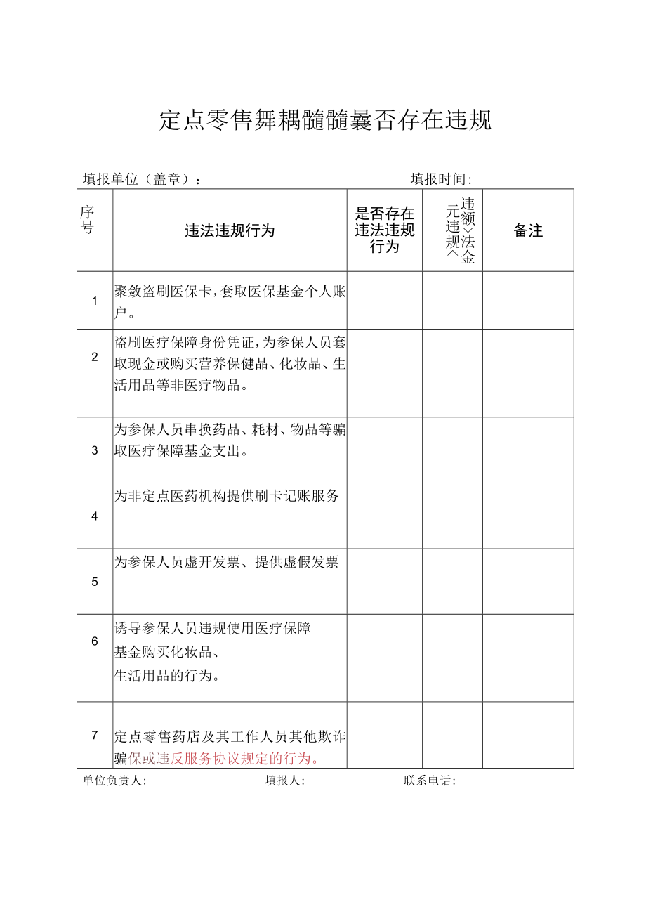 定点医疗机构申报2022年以来是否存在违规行为及违規金额情况表.docx_第2页