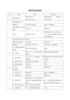 消防季巡检细则.docx