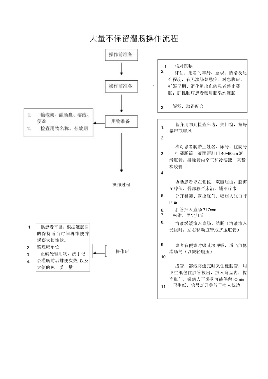 妇幼保健院灌肠技术操作考核评分标准.docx_第2页