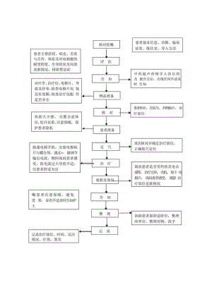 中医护理技术操作中药超声药物导入治疗操作流与考核评分标准.docx