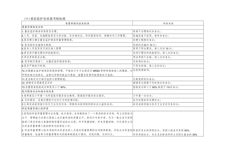 医疗质量管理与持续改进相关目标及质量考核标准（重症监护室）.docx_第2页