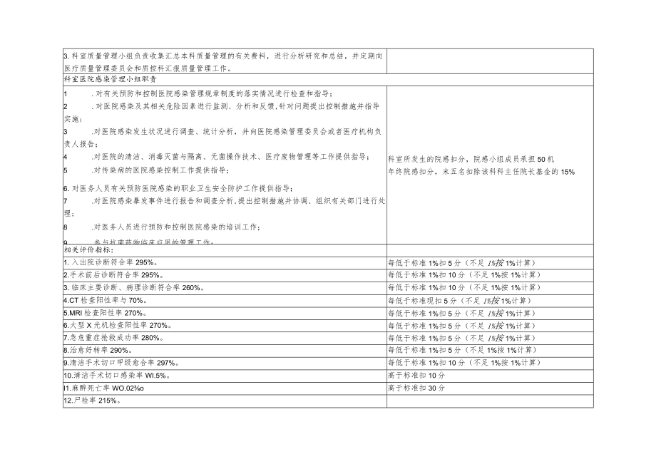 医疗质量管理与持续改进相关目标及质量考核标准（重症监护室）.docx_第3页