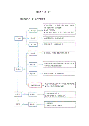 儿科川崎病“一病一品”.docx