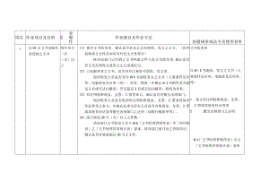 医院文书管理作业外部稽核办事细则.docx