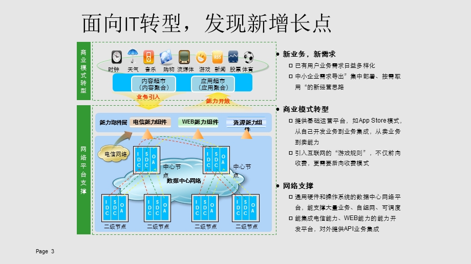 云计算解决方案.pptx_第3页