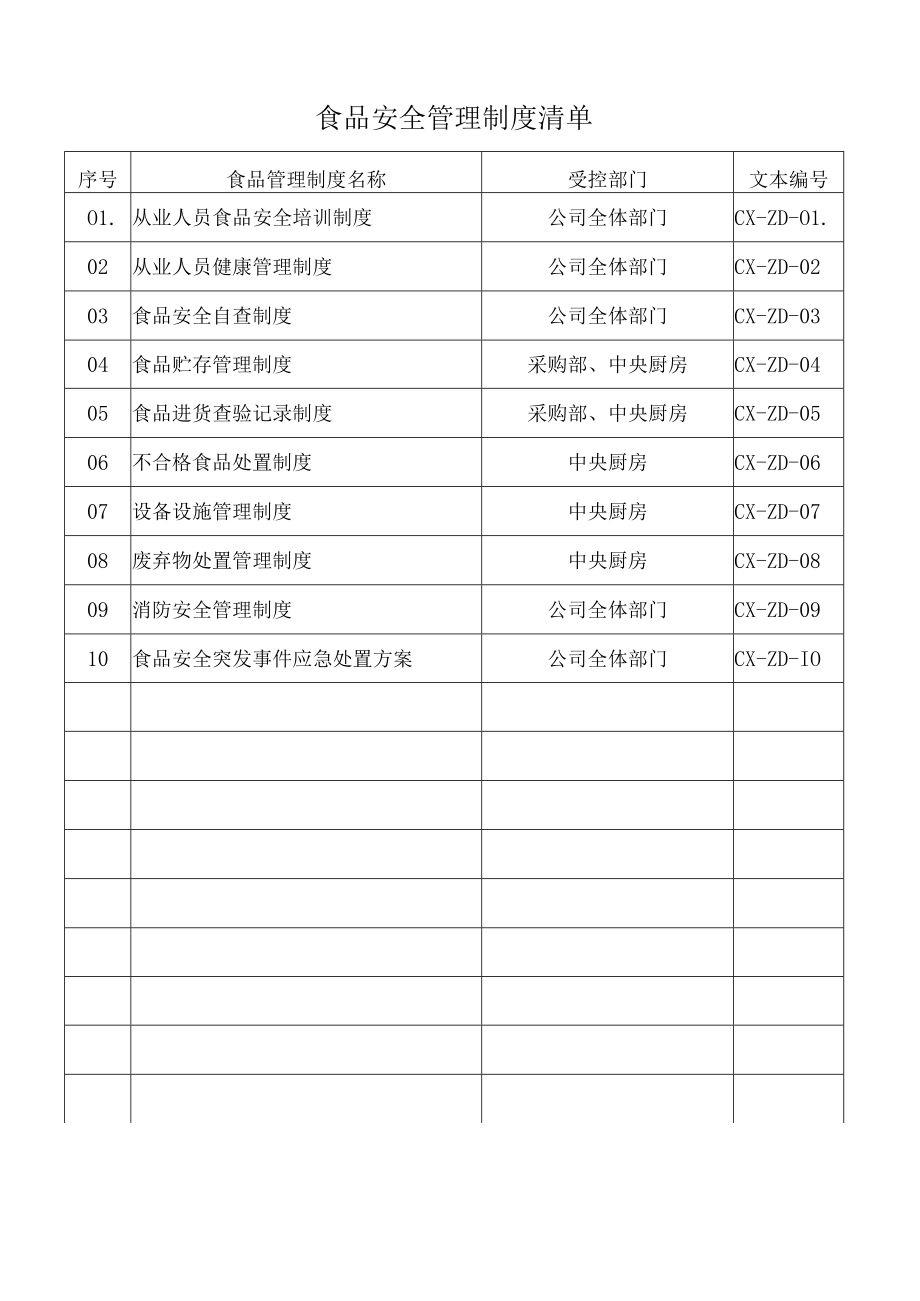 食品安全管理制度（餐厅版）.docx_第2页