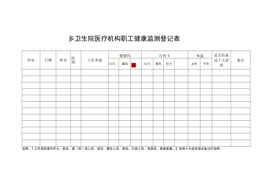 乡卫生院医疗机构职工健康监测登记表.docx_第1页