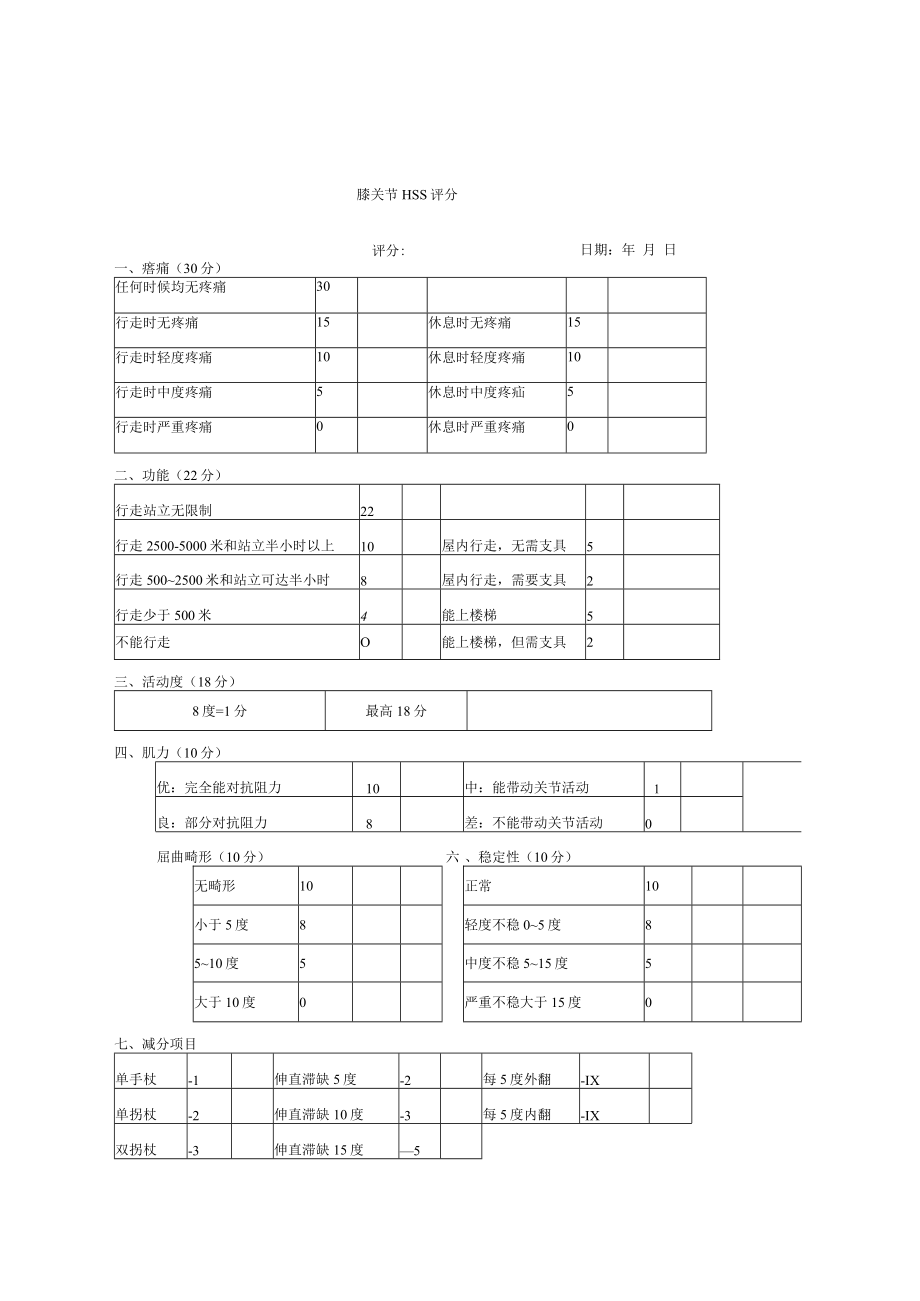 康复医学科髋关节Harris_、膝关节HSS评分表.docx_第1页