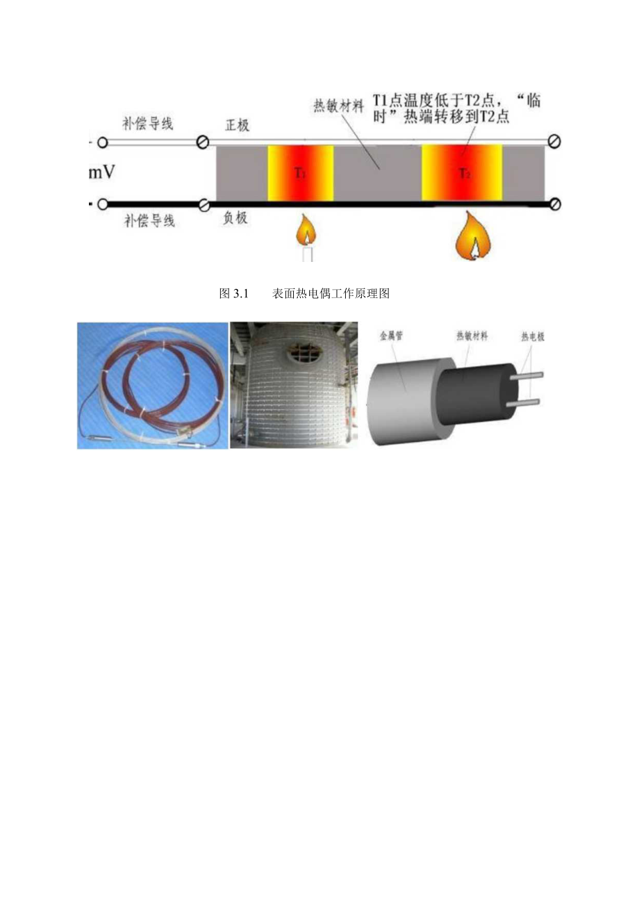 仪表自动化控制岗位维护操作规则-气化炉表面热电偶维护与检修规程.docx_第2页