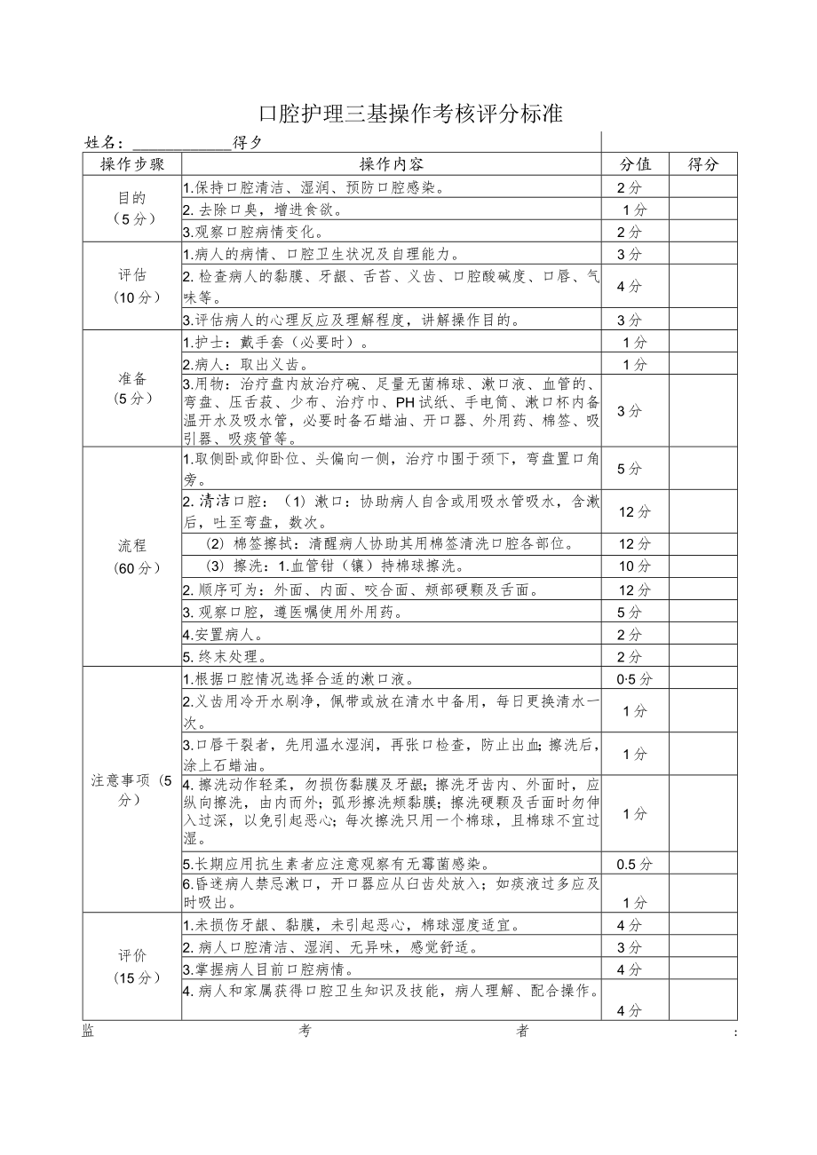 口腔护理三基操作考核评分标准.docx_第1页