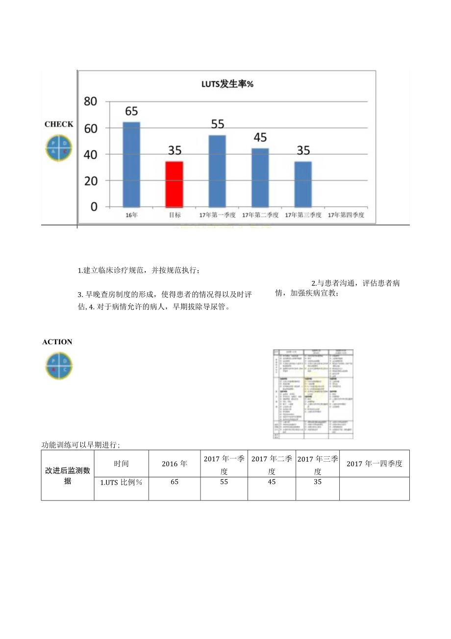 泌尿外科降低前列腺增生患者激光术后 LUTS 症状发生率医院持续质量改进PDCA项目汇报书.docx_第3页