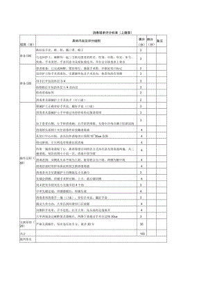 外科医师规范化培训临床操作检查-消毒铺单评分标准（上腹部）.docx