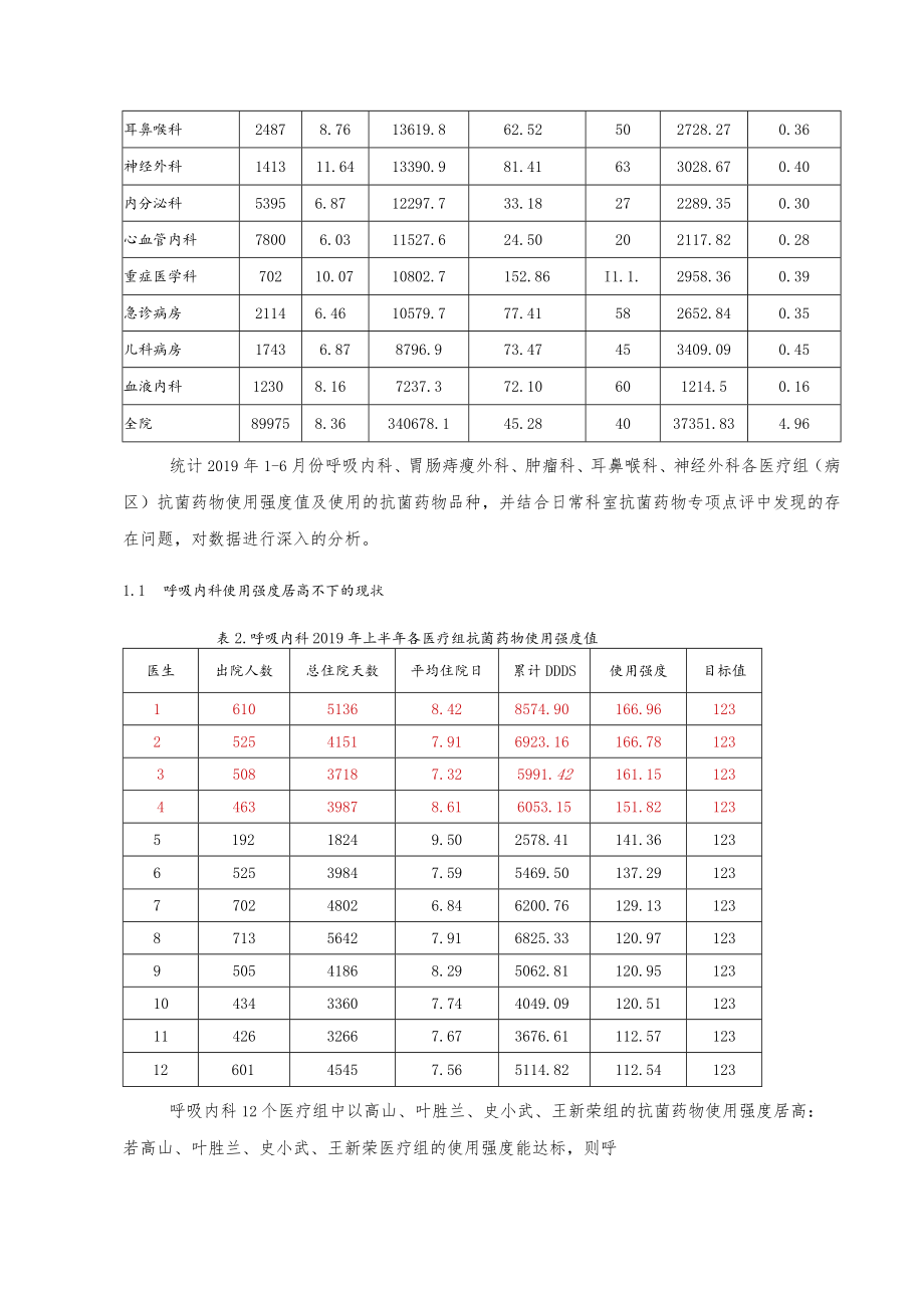 PDCA法改进抗菌药物使用强度不达标问题分析.docx_第2页