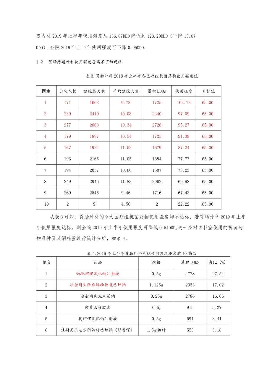 PDCA法改进抗菌药物使用强度不达标问题分析.docx_第3页