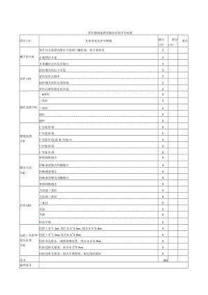 外科医师规范化培训临床操作检查-缝针缝线选择及缝合打结评分标准.docx