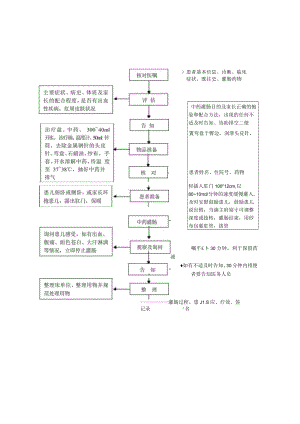 中医护理技术操作小儿中药灌肠技术操作流程与考核评分标准.docx