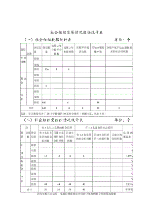 需向省厅报送材料提表格.docx