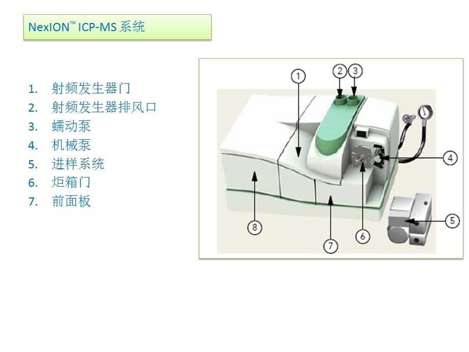 新NexION培训资料.pptx_第2页