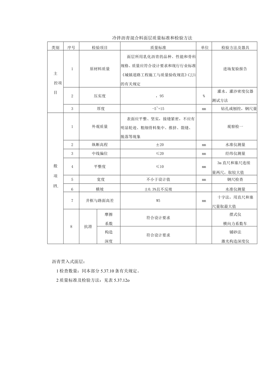 冷拌沥青混合料面层质量标准和检验方法.docx_第1页