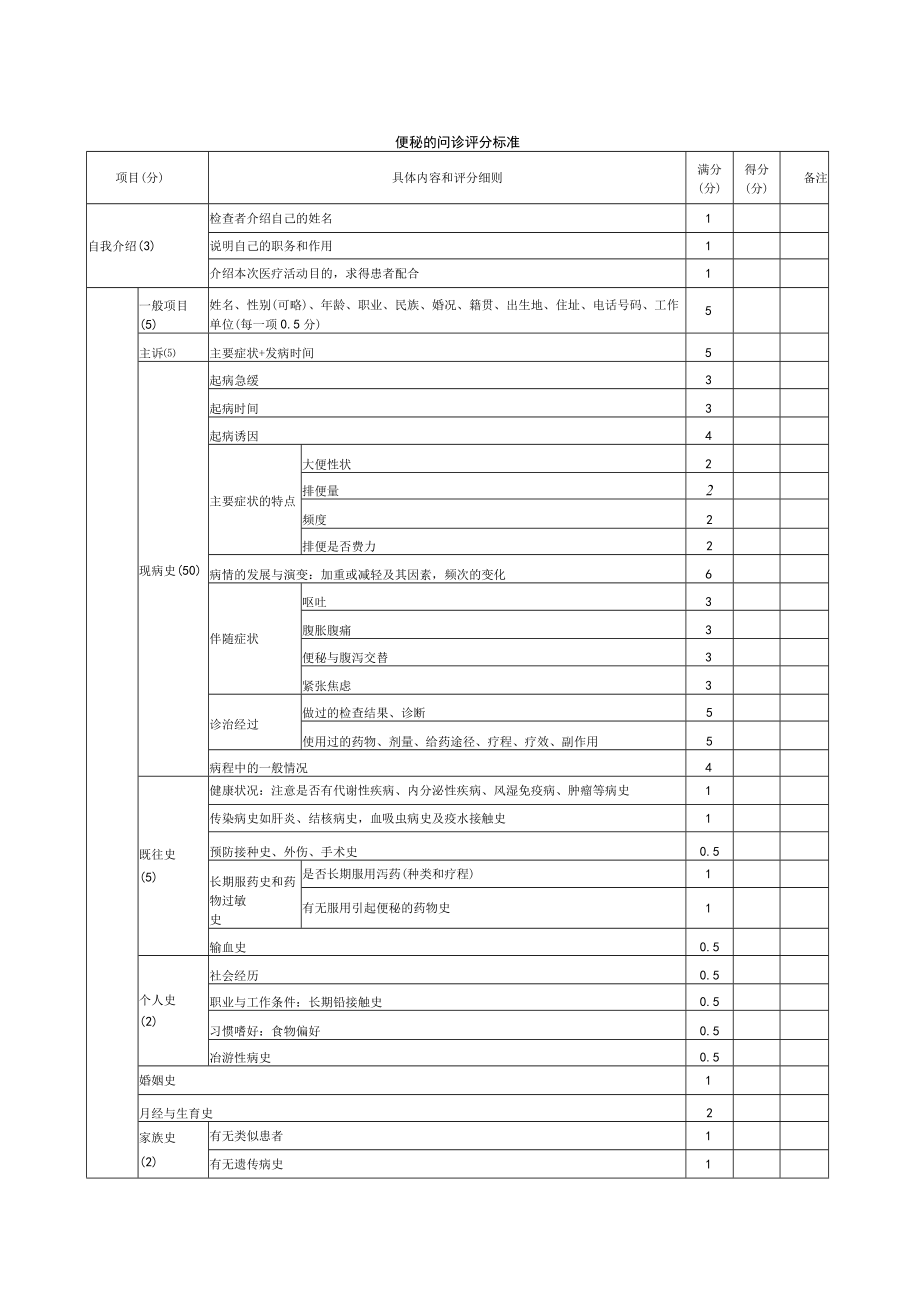 内科医师规范化培训临床问诊检查操作-便秘的问诊评分标准.docx_第1页