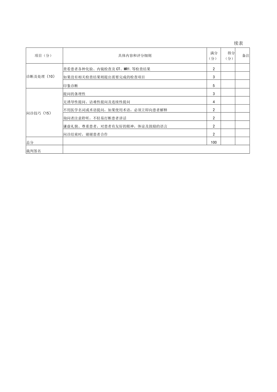 内科医师规范化培训临床问诊检查操作-便秘的问诊评分标准.docx_第2页