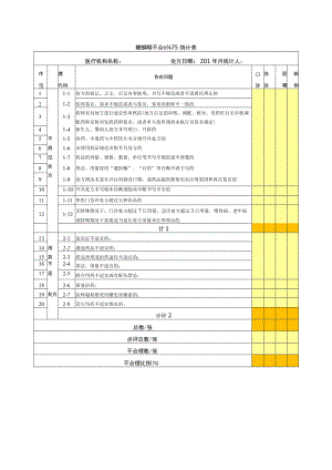 药剂科糖皮质激素不合理处方统计表.docx