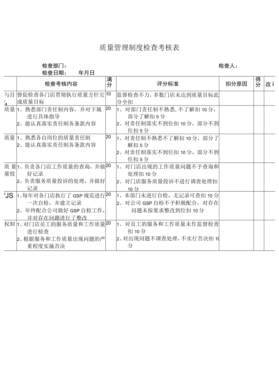 质量管理制度检查考核表.docx_第1页